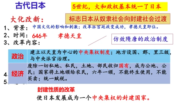 九年级上册历史单元复习课件