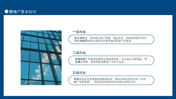 房地产企业项目销售培训动态PPT模板