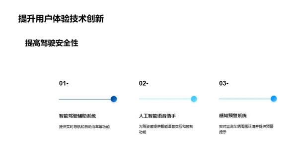 驾驭未来：智能车载技术