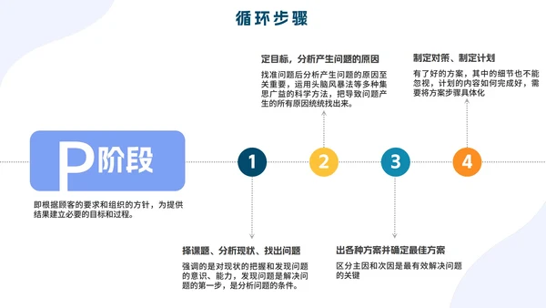 PCDA循环工作方法企业培训PPT模板