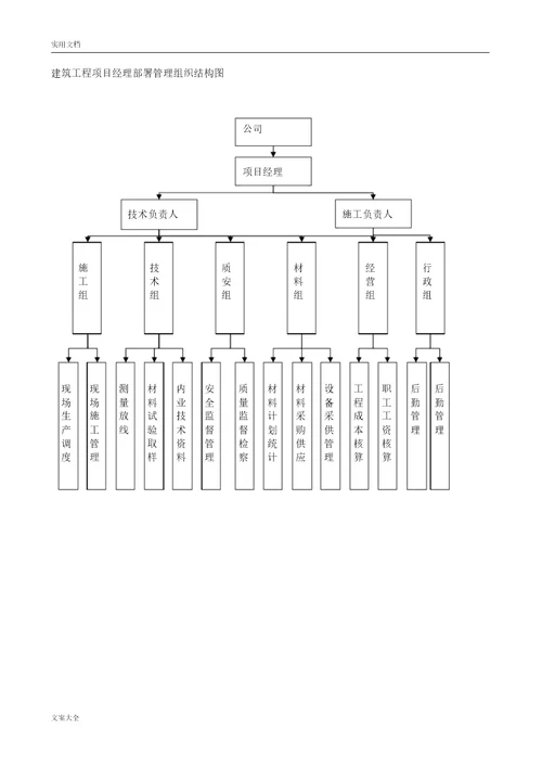 完整版项目部组织机构图