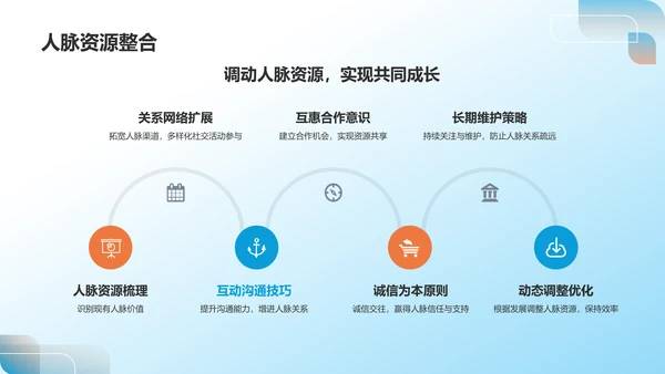 蓝色职业生涯规划书PPT模板