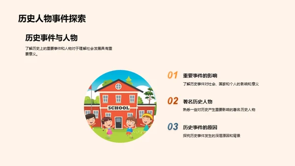探索历史学科的世界