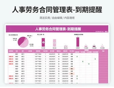 人事劳务合同管理表（到期提醒）