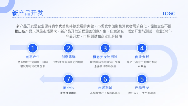 蓝色简约风市场营销4P理论PPT