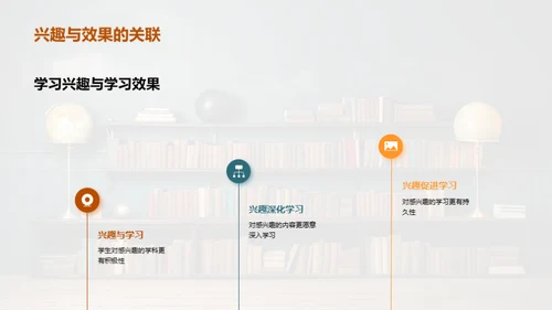 激发学习兴趣之道