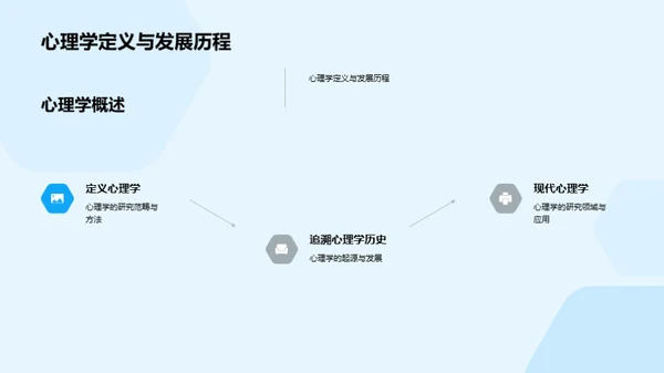 心理学探索之旅