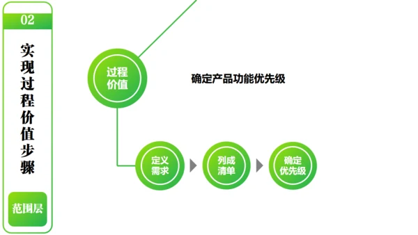 产品经理以用户体验中心产品设计通用PPT模板