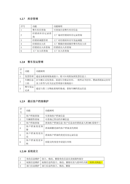 整车销售系统.docx