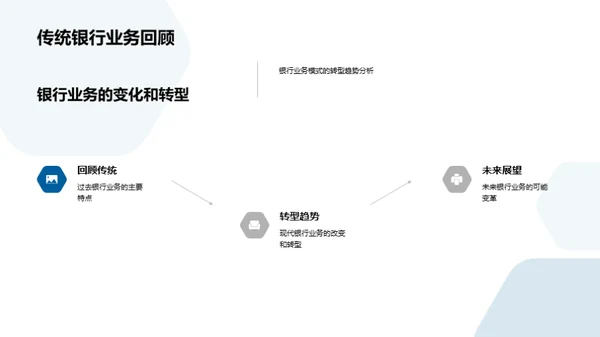 科技赋能下的银行转型