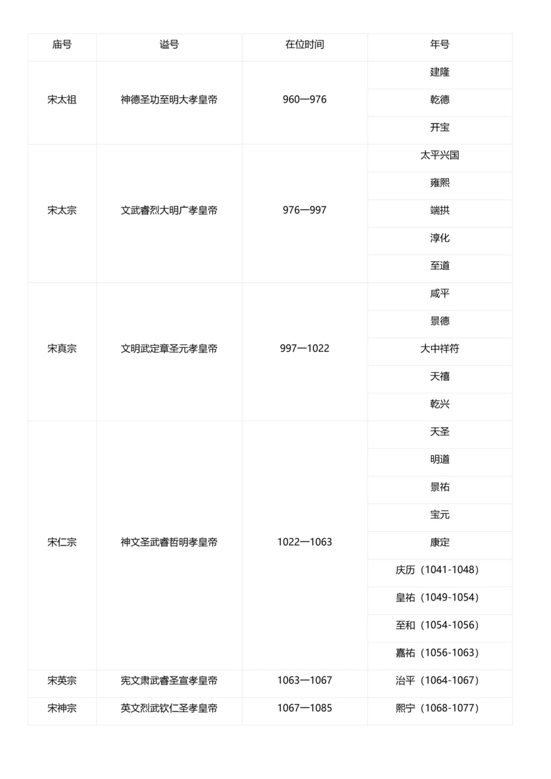 2023年姜鹏资治通鉴导读整理版笔记复旦大学模块课.docx