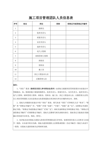 施工项目管理团队人员信息表