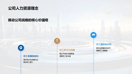 人力资源，赋能企业