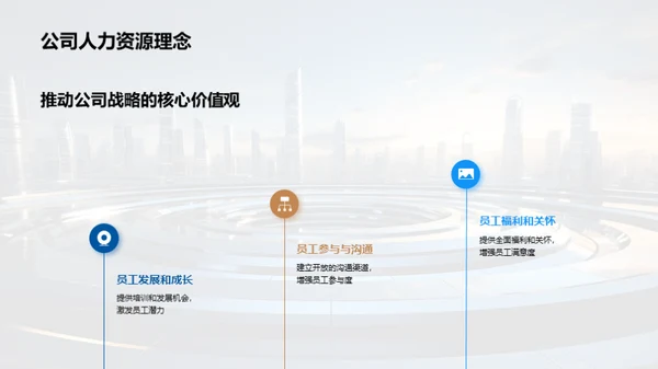 人力资源，赋能企业
