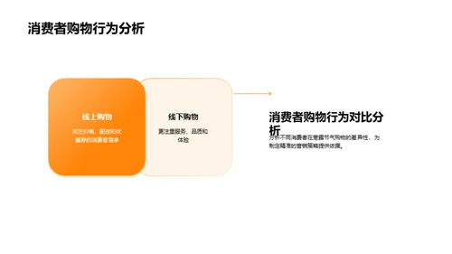 节气营销新思维