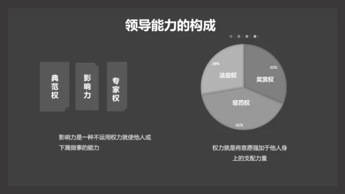部门团队领导力公司企业培训PPT课件