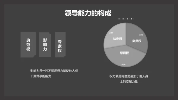 部门团队领导力公司企业培训PPT课件