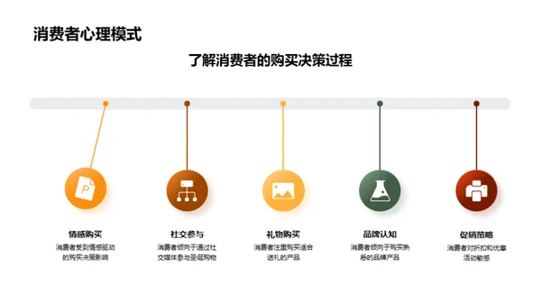 圣诞节市场策略解析