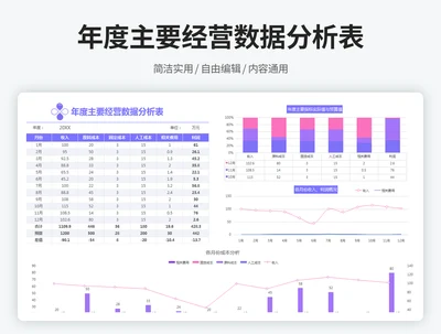 年度经营数据分析