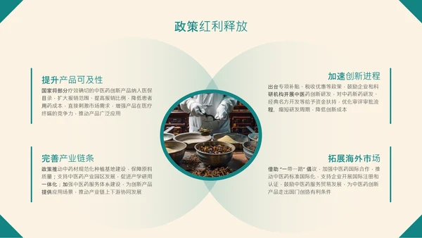 绿色中国风中医药创新产品推广介绍PPT