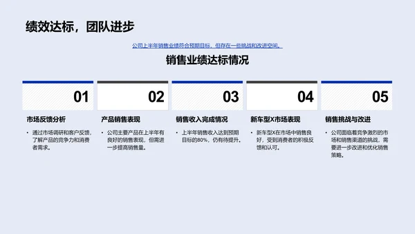 汽车业绩半年报告PPT模板