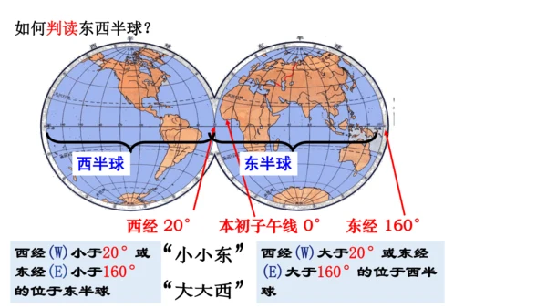 综合探究二 从地球仪上看世界 课件（共23张PPT）