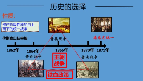 第七单元第三课第一节 德国统一 课件（29张PPT）