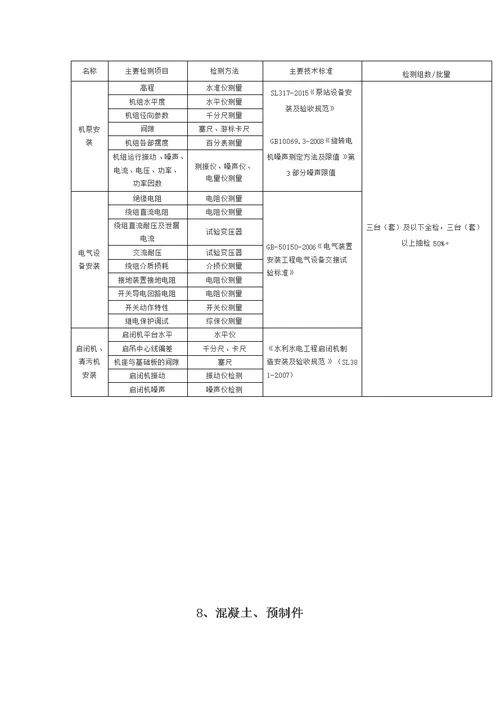 水利工程取样检测规程