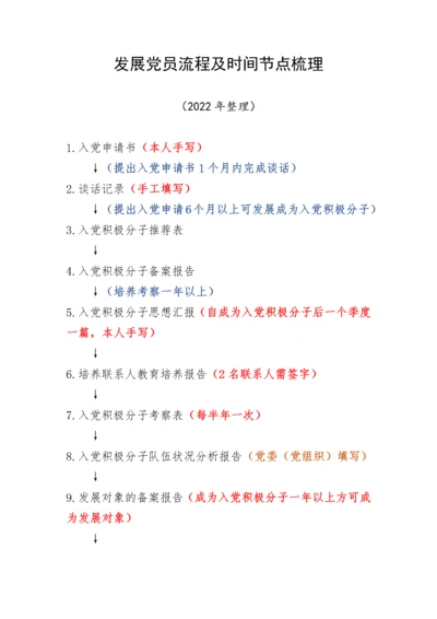 【组织党建】发展党员流程及时间节点梳理.docx