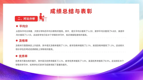 期中考试表彰大会红色简约风期中表彰主题班会