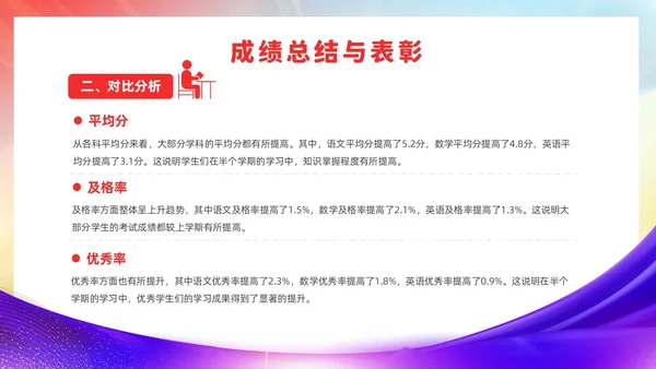 期中考试表彰大会红色简约风期中表彰主题班会