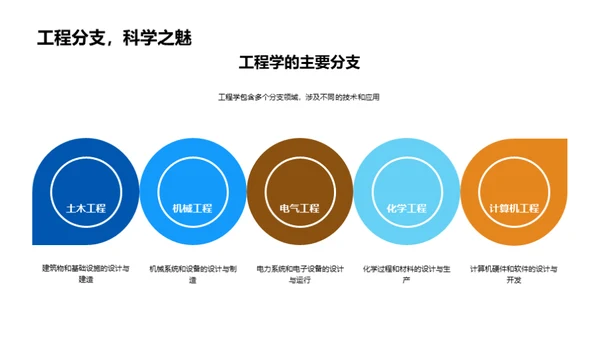 工程学实践与理论