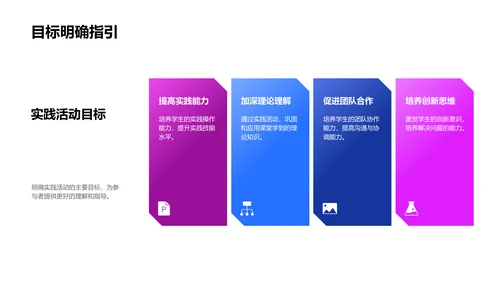 实践活动报告总结PPT模板
