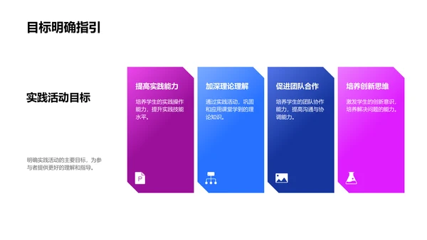 实践活动报告总结PPT模板