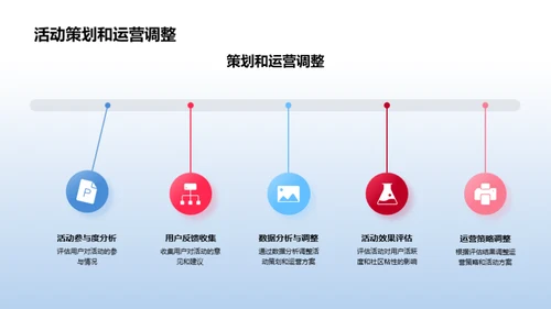 春分社区活动启动