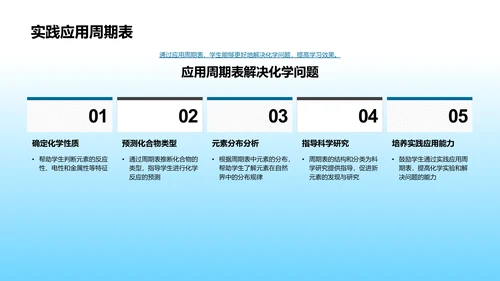 元素周期表教学PPT模板