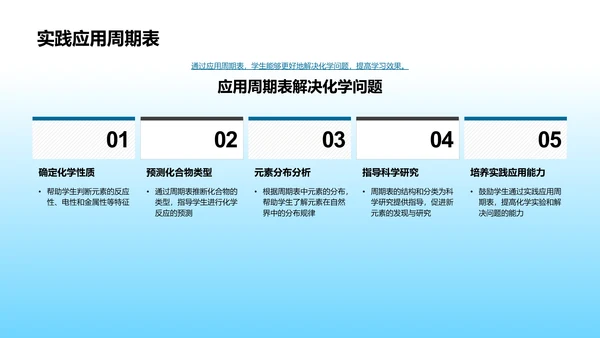 元素周期表教学PPT模板