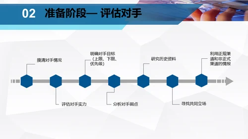 企业团队谈判与技巧培训指南通用PPT模板
