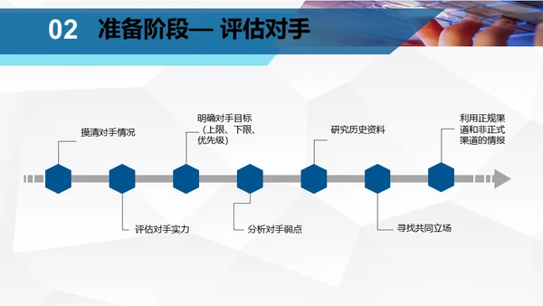 企业团队谈判与技巧培训指南通用PPT模板