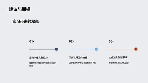 实习之路，学以致用