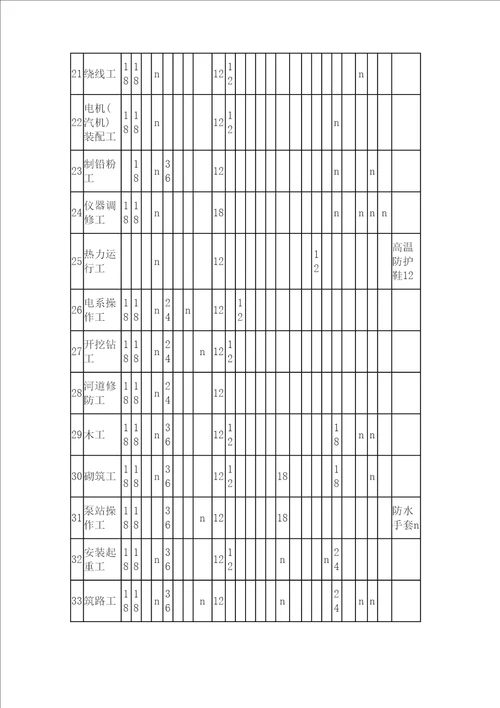 山东省劳动防护用品配备标准