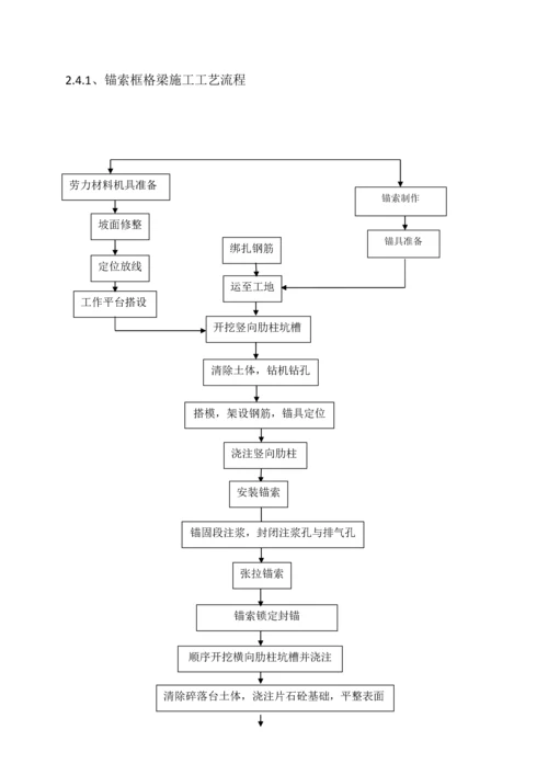 高边坡施工专项方案.docx