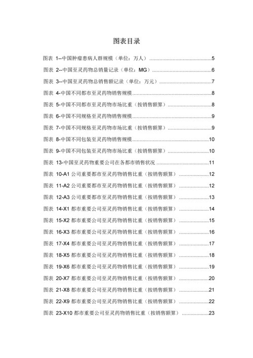 呼吸系统药物至灵药品销售数据市场调研综合报告.docx