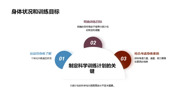 运动高手的秘诀