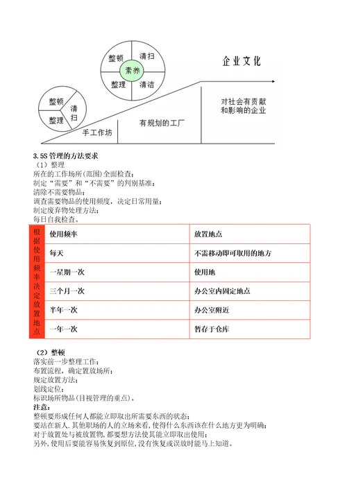 车间现场管理七大要点