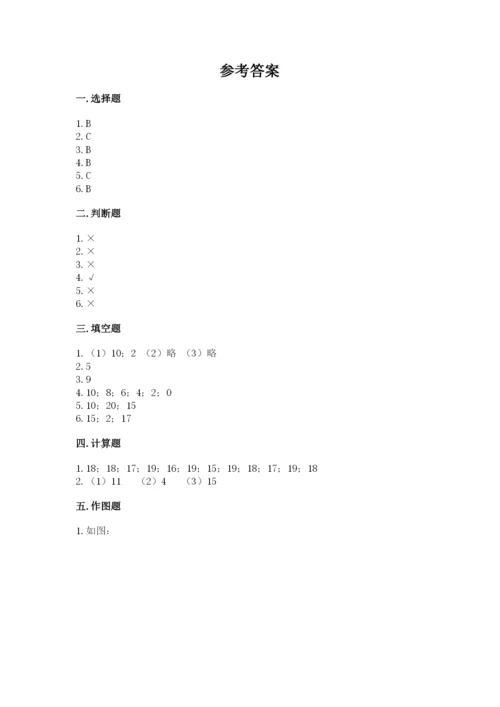 人教版一年级上册数学第六单元《11~20各数的认识》测试卷【考点梳理】.docx