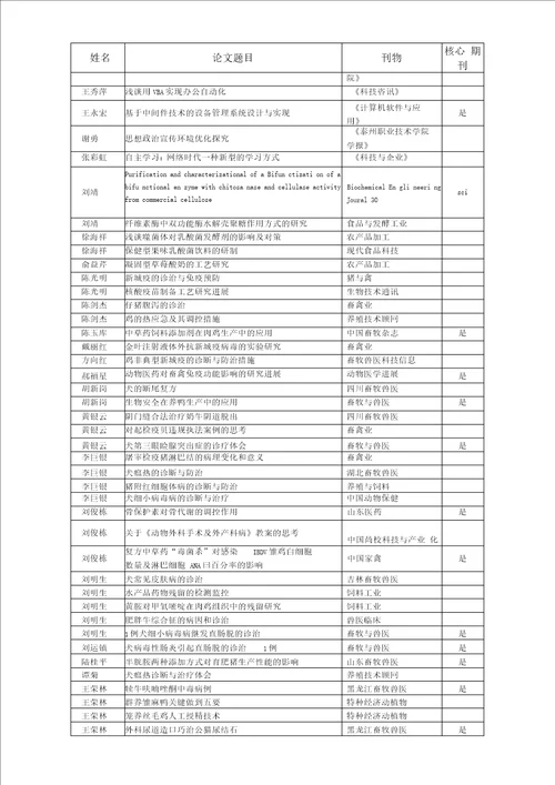 江苏牧医学院度公开发表设计方案