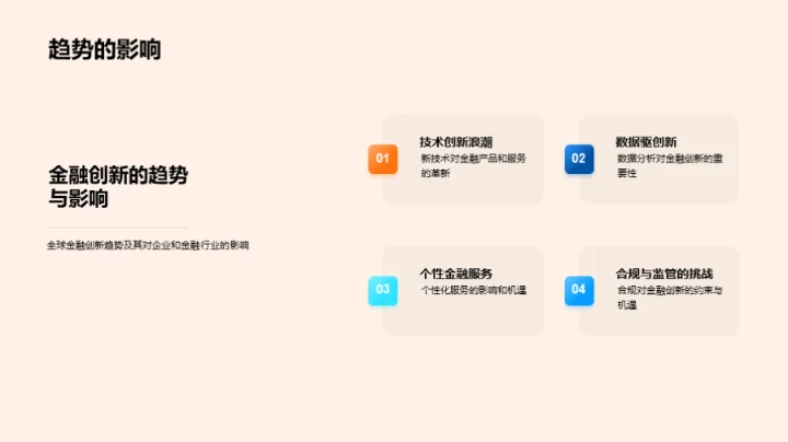 金融创新驱动力