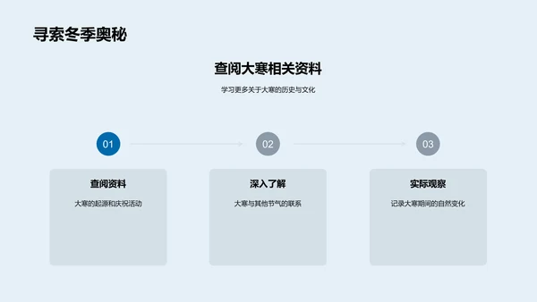 大寒节气深度课程PPT模板