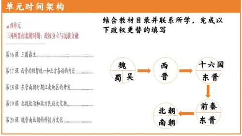 第19课 北魏政治和北方民族大交融 课件